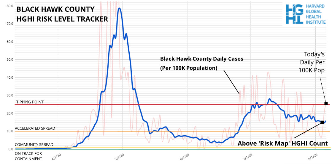 County Data for 8-4-2020